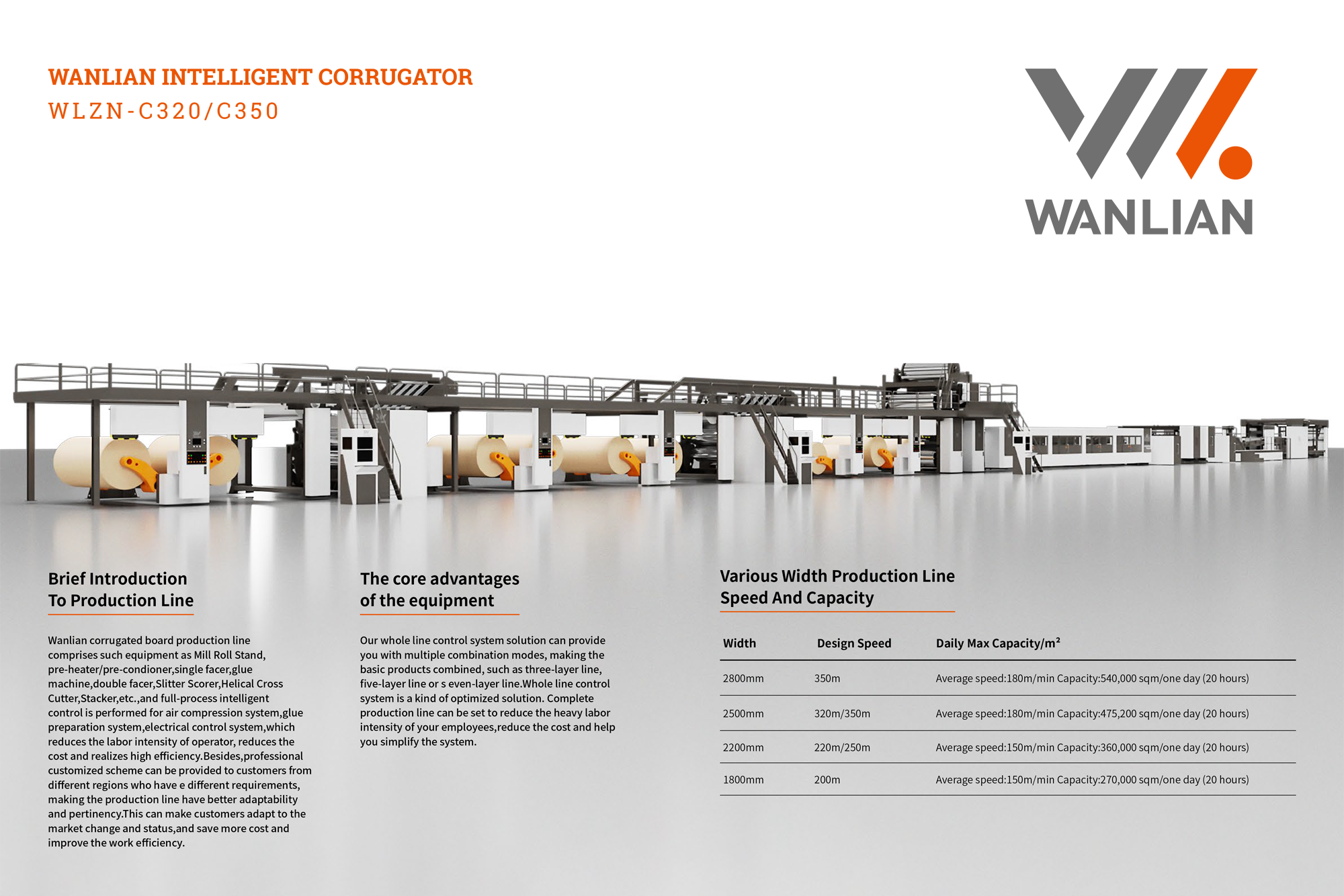 Industrial Machinery Overview